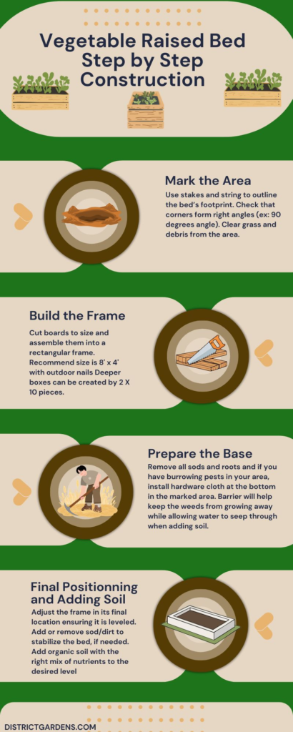 Build a Landscaping Raised Bed - Step by Step Construction