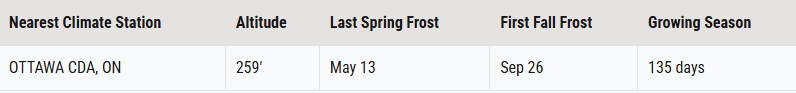 Last frost date for planting in the garden in Ottawa